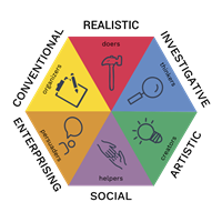 Careers and Interests through the World of Work!  20241126103611235_image.png
